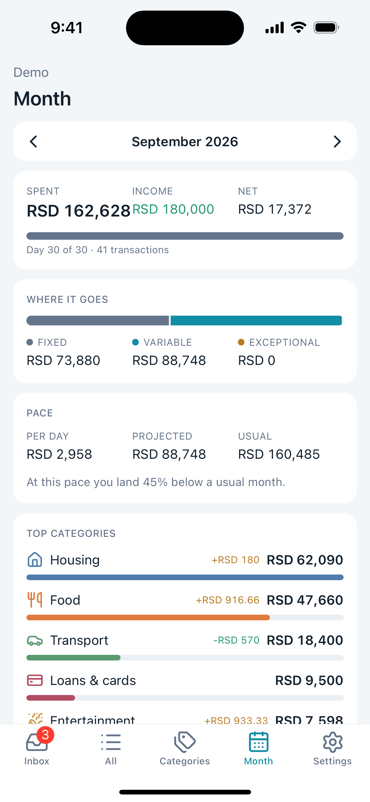 Outlay month overview