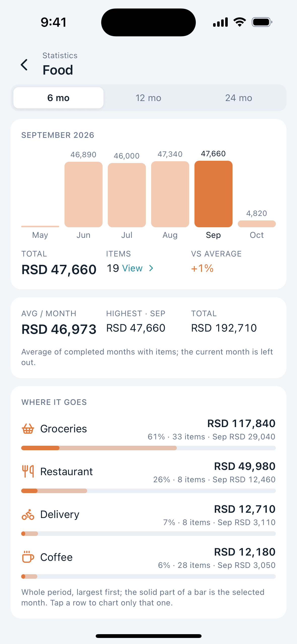 Category statistics